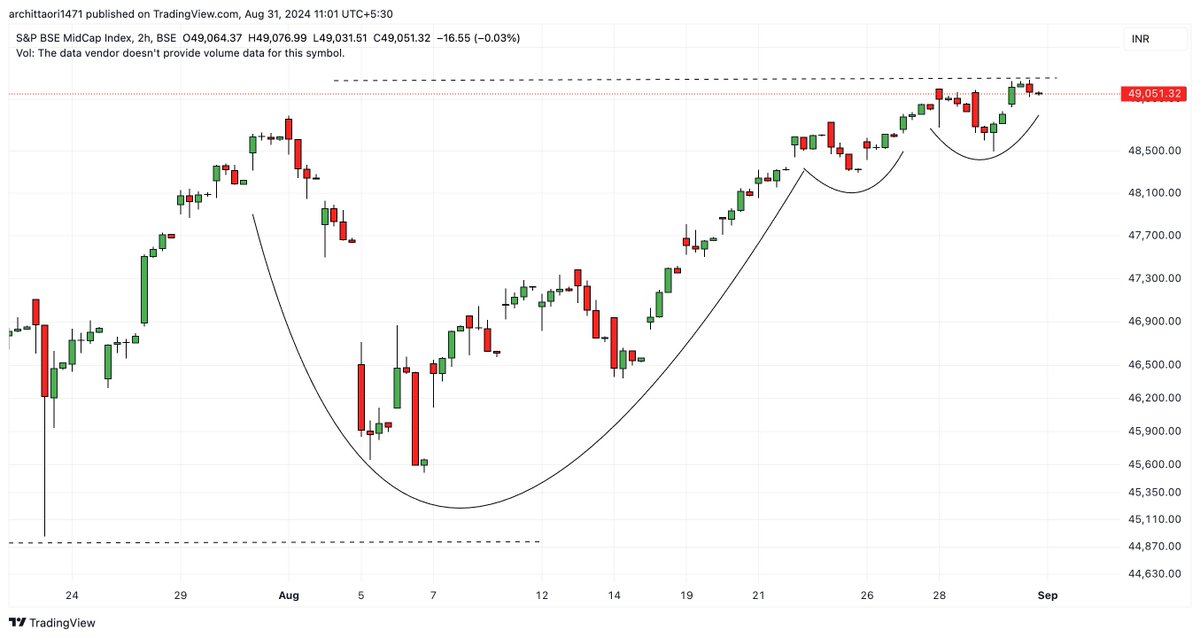 arc1471's tweet image. #MIDCAPS - Ready For a Blast