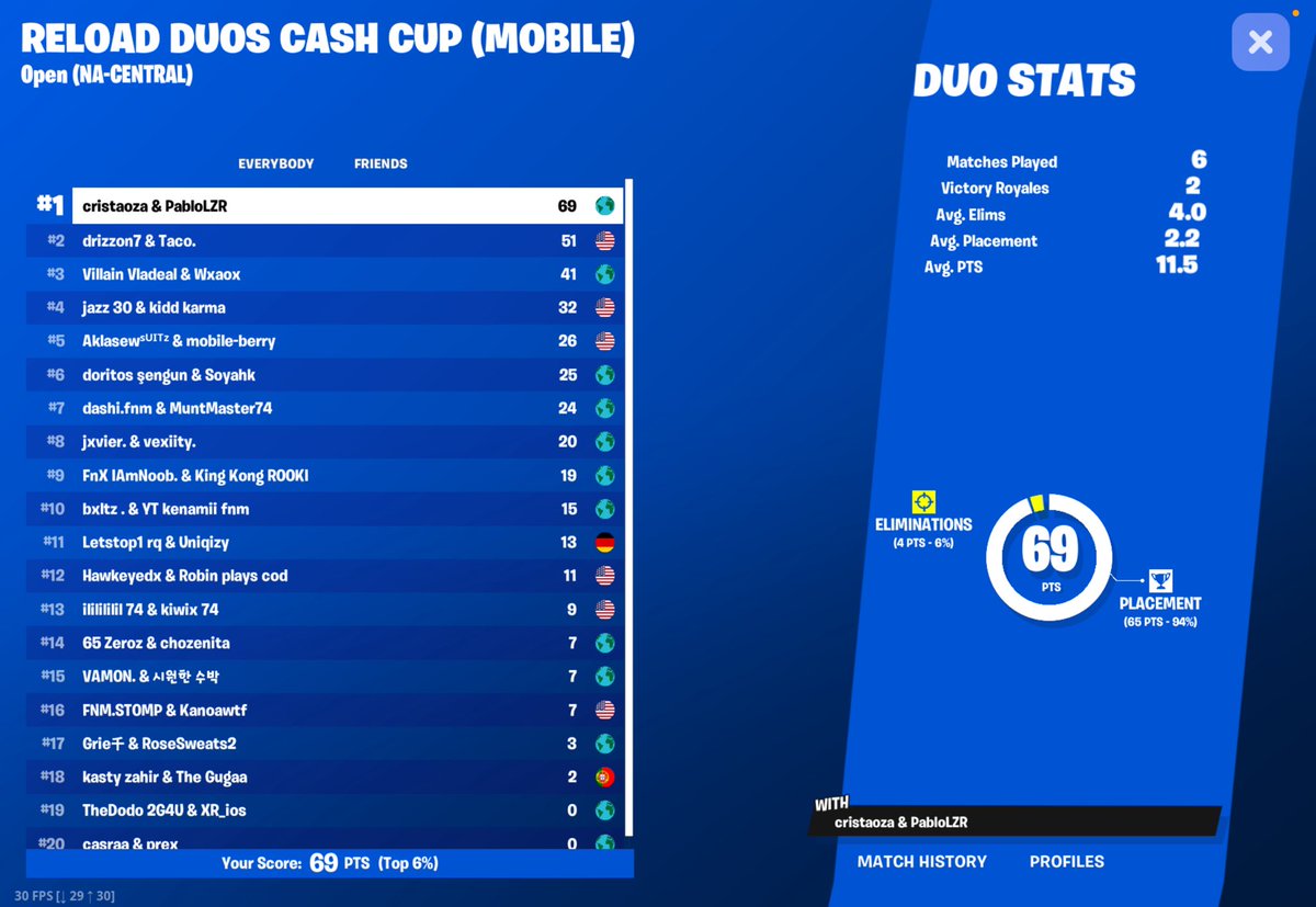 1ST PLACE DUO CASH CUP MOBILE ($650) w/ <a href="/cristaoza/">cristao</a>