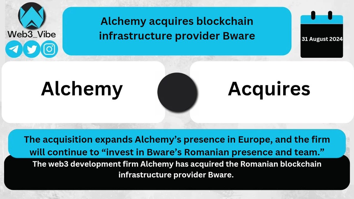 Alchemy acquires blockchain infrastructure provider Bware

theblock.co/post/313538/al…