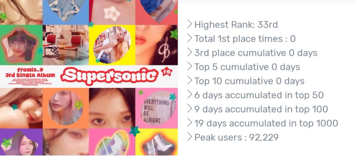 This year, pledis groups release hits after hits. Just wanna say thankyou for Bumzu, Prismfilter, and all artist for their hardwork this year. 

And nothing to say for that worst agency