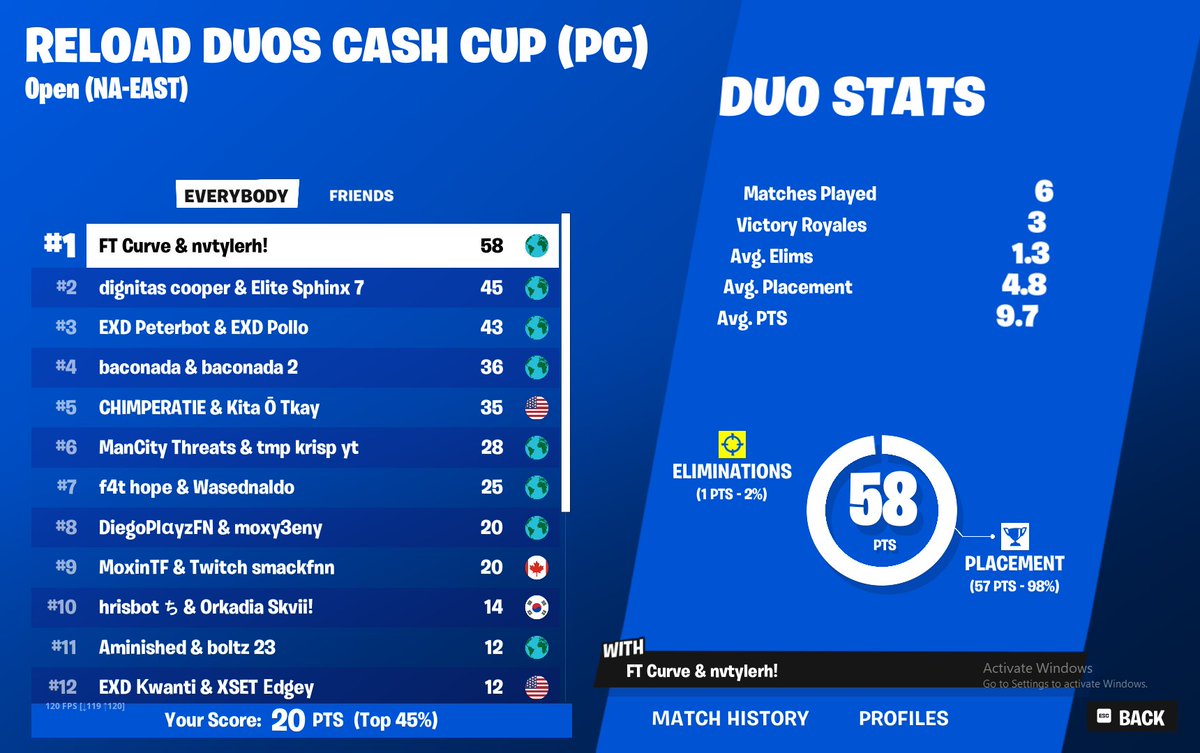 🏆9th Reload Cup +$450🏆