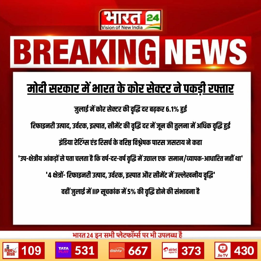 Bharat24Liv's tweet photo. मोदी सरकार में भारत के कोर सेक्टर ने पकड़ी रफ्तार

Watch : https://t.co/5uhpYT89wm

#CoreSectorGrowth #PMModi #BJP #Bharat24Digital

@narendramodi @PMOIndia @BJP4India https://t.co/qO8JTayEfD