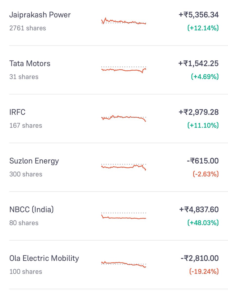 Vickycse18's tweet photo. @Yuvraj_77 Should I need to sell any of these stocks are can I hold for long time sir? https://t.co/cMmMhIXTkg
