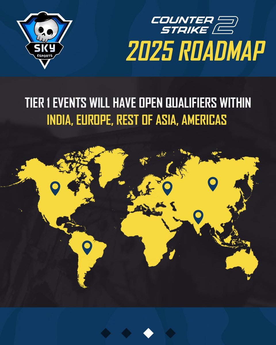 skyesportsintl's tweet photo. Skyesports CS2 Roadmap for 2025 revealed! ⏬

💰 1.75 Million Prize pool 
🗓️ Ranked event Calendar 
🌟 Tier 1 event
🌟 Tier 2 event
🌍 Global Open Qualifiers 

From India 🇮🇳 to the World 🌍

Details: https://t.co/JP4nX7caKI https://t.co/59X1uqrP7E
