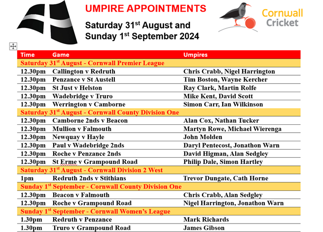 CACO umpire appointments for this weekend 31st August - 1st September <a href="/cornwall_league/">Cornwall Cricket League</a> <a href="/CornwallCricket/">Cornwall Cricket</a> <a href="/swsportsnews/">South West Sports News</a>