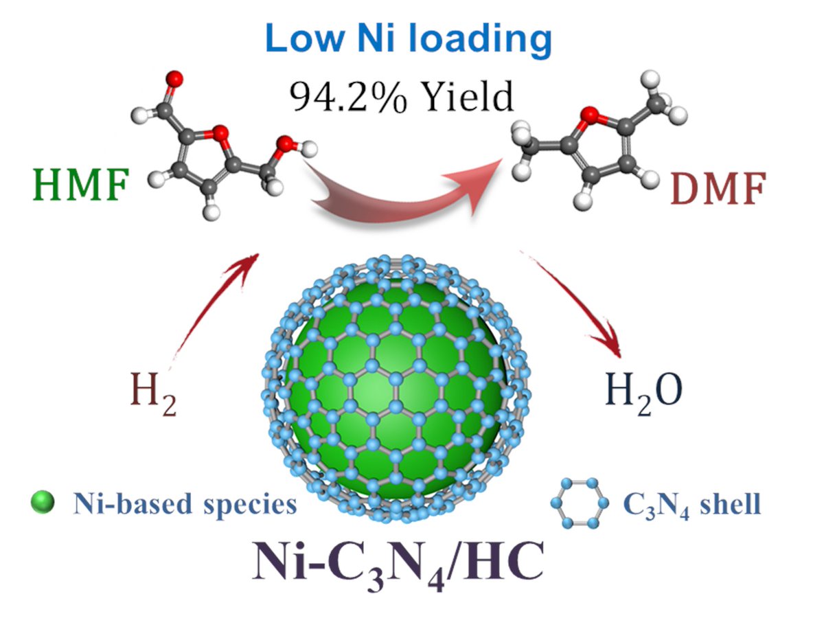 KYResearchCloud's tweet image. Discover how Ni-C3N4 catalysts are transforming biomass conversion with a 94.2% yield in HMF to DMF hydrogenolysis. A sustainable breakthrough: sciencedirect.com/science/articl… #BiomassConversion #CatalystInnovation
