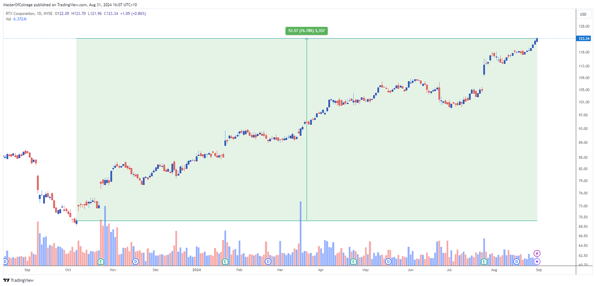 Master of Coinage tweet media
