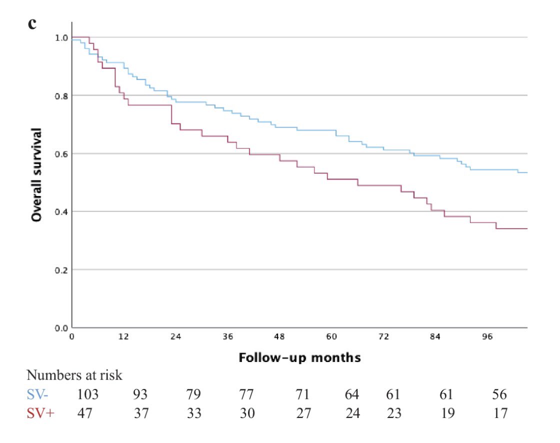 Scandinavian Journal of Urology tweet media