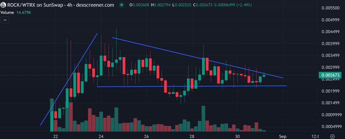 Crypto Pericles tweet media