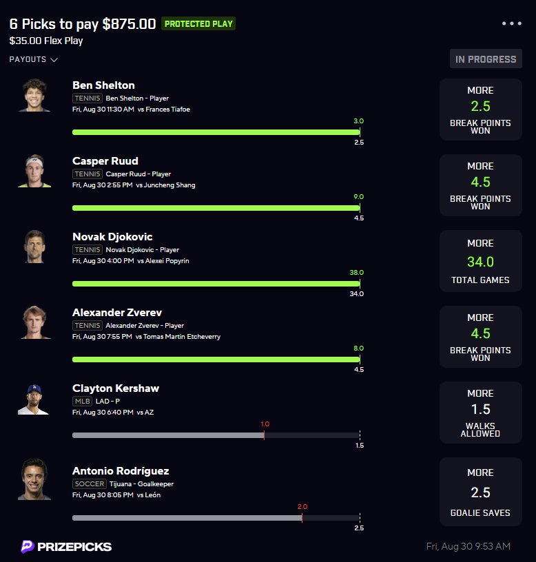 kianprops's tweet photo. The reads were ALL THERE. Unfortunate Kershaw injury, I can live with that. Rodriguez should've cashed, but Leon didn't decide to shoot until the end of the 1H. Tough, but we get our money back. https://t.co/Pcbg0I39G6