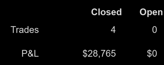 CHARTISKING's tweet photo. +28,765 today 🟩💪 (Friday), closing the month with $92,133 in my main account ✅. Missed $EURUSD setup yesterday, otherwise would have crossed 100k. Small account grew from 2k to 3,611 with 2% risk. Big thanks to Anirudh Sethi!

#GlobalMember 

•This is again peanuts !! https://t.co/JaHyjlYyrq