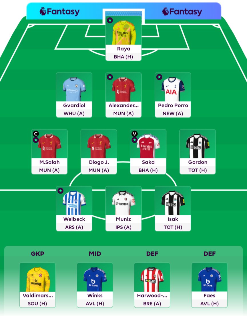 Fantasy__Bear's tweet photo. 🔒 #GW3
🌍 78,536 📉 51,773
🏦 £2.0m 💰98.2 💸 102.2m
🔄 1 FT (sparer)
©️ Salah
🔭 Son, Rogers, Robinson, Wissa, Palmer, Mbeumo, Watkins, Minteh, Mitoma & Dunk
🖊 Har ikke brukt chip og uten Haaland, så godt fornøyd.
🤞 Lykke til!
#FPL #FPLCommunity #FPLNOR #FPLNorge https://t.co/xZfACTpiE6