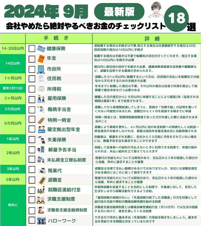 gin_sneaker's tweet photo. 会社辞める前にこれ一枚保存！ https://t.co/EUDkR4M152