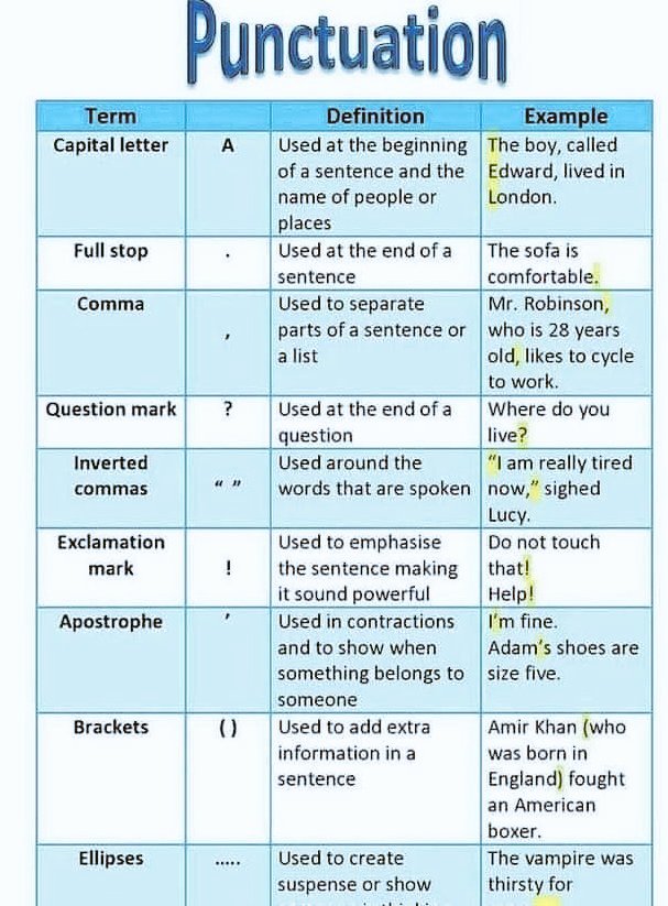 mathenglish4all's tweet image. #English #punctuation