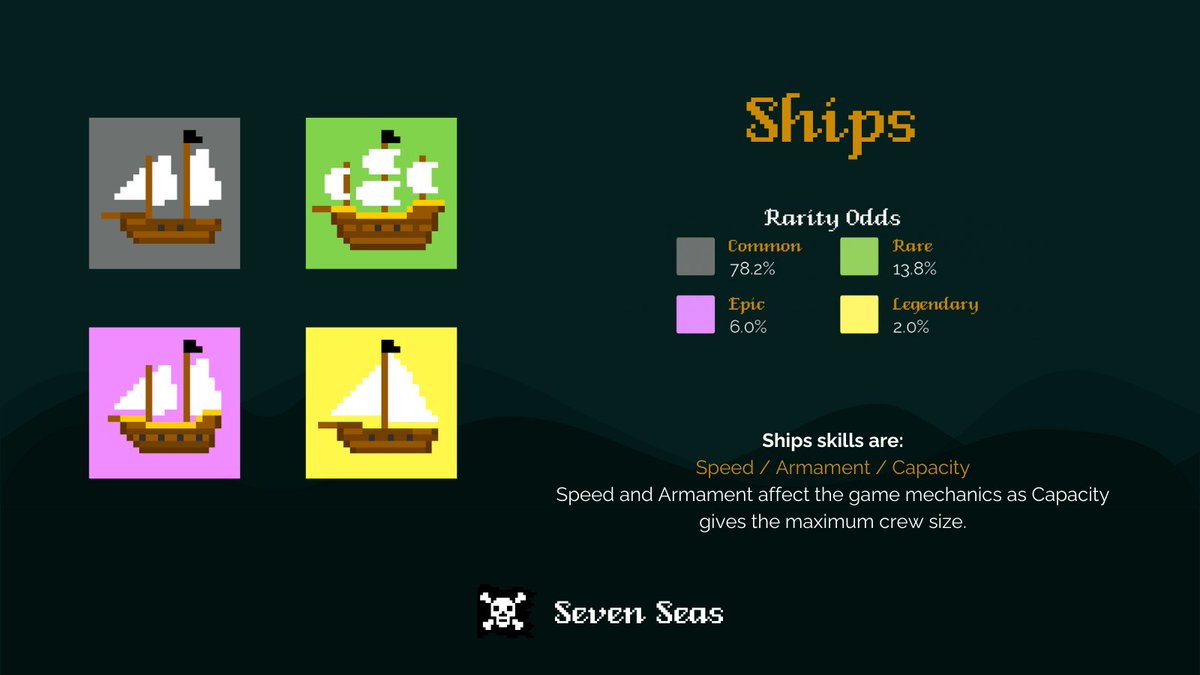 Seven Seas Quest tweet media