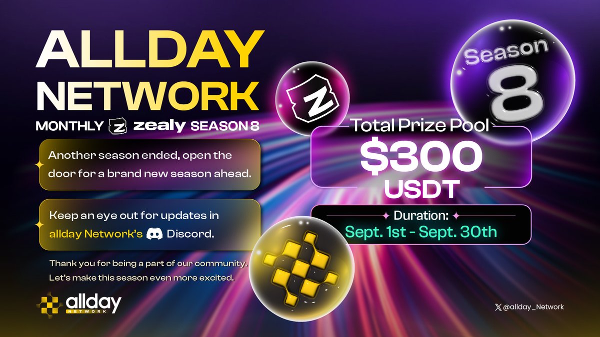 allday_Network's tweet image. 🌟As Season 7 will closed today, Season 8 is approaching later on 👀

⏲Start date: September 1st 8:00 AM UTC
🎁Season 8 prize pool will be distributed into:
🥇First Place: Will receive $125
🥈Second Place: Will receive $75
🥉Third Place: Will receive $50
🎖️4th to 20th: You&apos;ll…