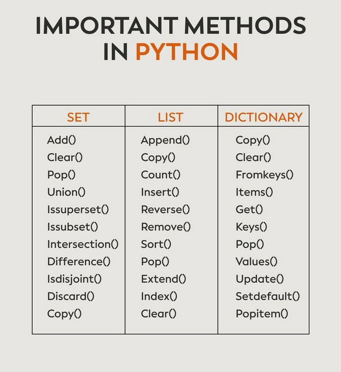 Python_Dv's tweet image. Important Methods in Python

#python #programming #developer #programmer #coding #coder #softwaredeveloper #webdev #webdeveloper #webdevelopment #pythonprogramming #pythonquiz #ai #ml #machinelearning #datascience