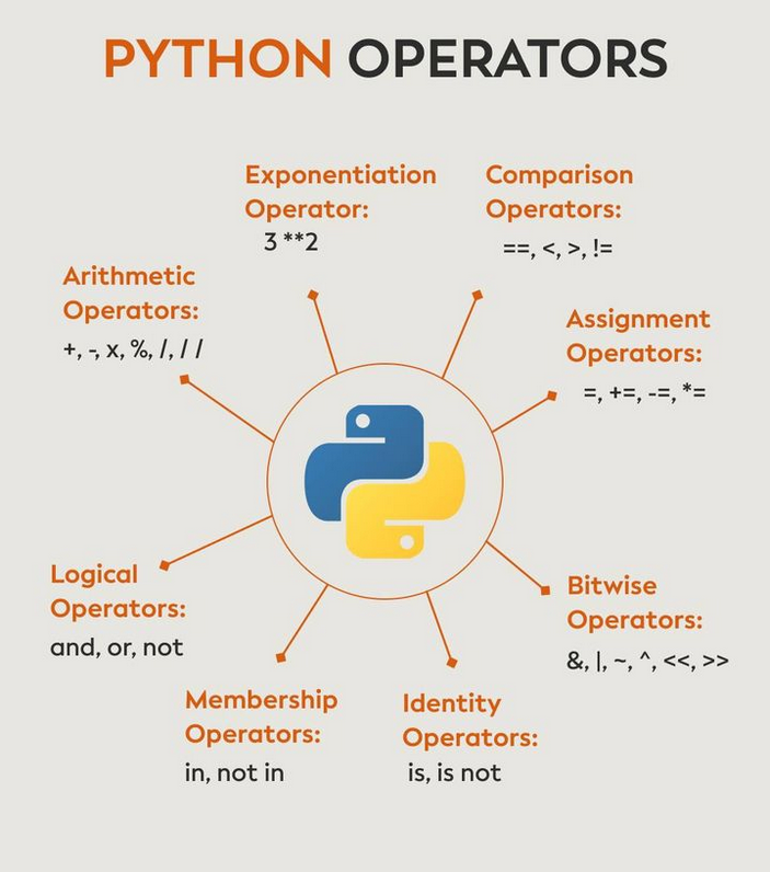 Python_Dv's tweet image. Python operators morioh.com/a/5f7407fe709c…

#python #programming #developer #programmer #coding #coder #softwaredeveloper #computerscience #webdev #webdeveloper #webdevelopment #pythonprogramming #pythonquiz #ai #ml #machinelearning #datascience