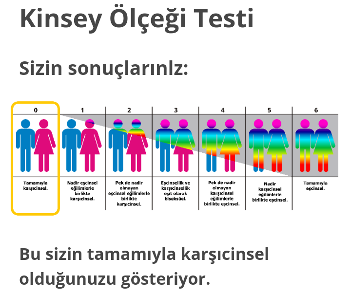 Bi insan niye kendi cinsinden hoşlanır ki amk
