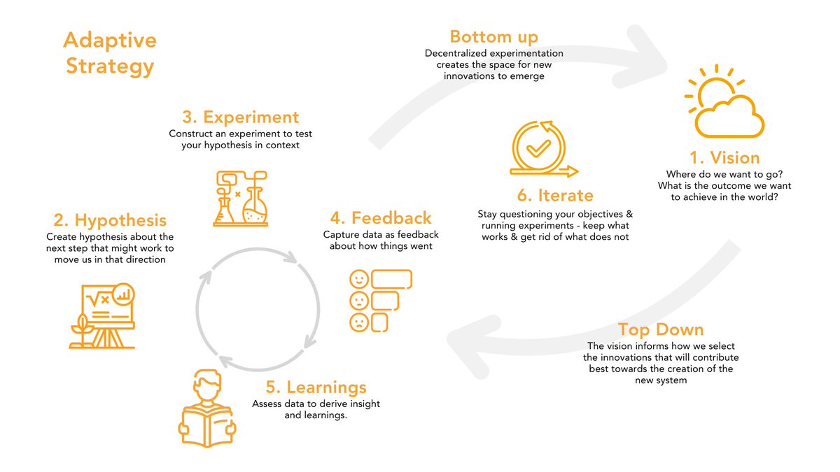 Systems Innovation tweet media