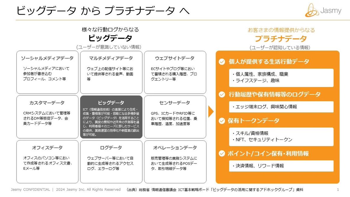 LEVEL08's tweet photo. #JASMY
2030年代の社会におけるAIの利活用イメージ😊🎶

ビッグデータからスモールデータへ🌟

僕の表現では表しきれないけど、ビッグデータでは環境負荷が大きい。
個人個人それぞれが自分だけのAI、パーソナルAIとして個人の情報を蓄積し、それぞれ各分野に合ったAIに照らし合わせれば良いのでは？

これはGAFAMのようなビッグデータでは、全てを集約してしまうと、学習や推論に大きな負荷がかかってしまうのか😊

汎用AIとパーソナルAIの使い分けの方が理解しやすいな😏