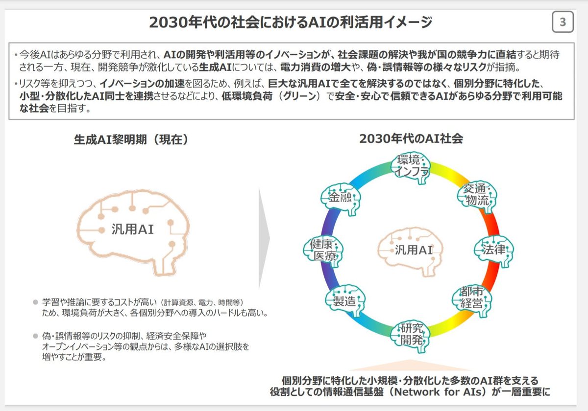 LEVEL08's tweet photo. #JASMY
2030年代の社会におけるAIの利活用イメージ😊🎶

ビッグデータからスモールデータへ🌟

僕の表現では表しきれないけど、ビッグデータでは環境負荷が大きい。
個人個人それぞれが自分だけのAI、パーソナルAIとして個人の情報を蓄積し、それぞれ各分野に合ったAIに照らし合わせれば良いのでは？

これはGAFAMのようなビッグデータでは、全てを集約してしまうと、学習や推論に大きな負荷がかかってしまうのか😊

汎用AIとパーソナルAIの使い分けの方が理解しやすいな😏