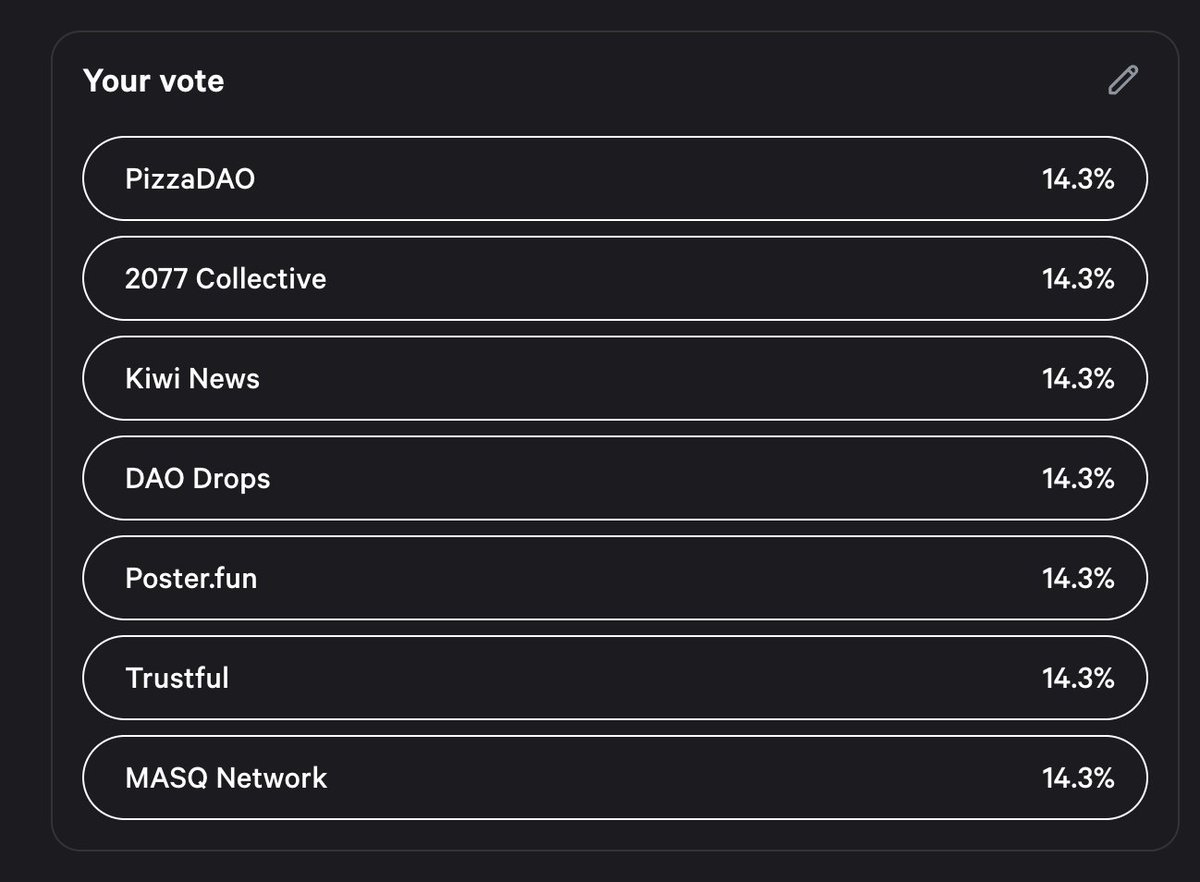 hid.eth #️⃣ (@w3hidayath) on Twitter photo 🚀 Just cast my vote in the <a href="/OctantApp/">Octant.eth</a> Snapshot! 🗳️
🌟 Exciting projects are up for voting—check them out and explore the possibilities:
snapshot.org/#/octantapp.et… 🚀 Just cast my vote in the <a href="/OctantApp/">Octant.eth</a> Snapshot! 🗳️
🌟 Exciting projects are up for voting—check them out and explore the possibilities:
snapshot.org/#/octantapp.et…