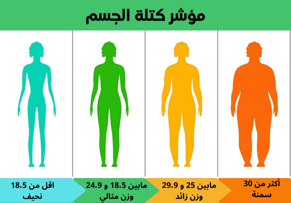 حساب "كتلة الجسم"
​عملية حسابية بسيطة تقوم على حساب كتلة الجسم للشخص بناءً على الطول والوزن وحساب كتلة الجسم هى معلومة مفيدة من أجل تحديد الوزن الطبيعى لجسم الإنسان
#أوزمبيك #مونجارو #سكري_الان