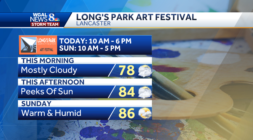 ChristineWGAL's tweet photo. 🎨 LONG'S PARK ART FESTIVAL
It's a cloudy start to the holiday weekend, but we should see peeks of sun this afternoon. Late evening storms are possible in Lancaster County, but not until after the festival ends for the day. Enjoy! #PAwx #LongsPark #Lancaster #ArtFestival https://t.co/pWshlxoAuF