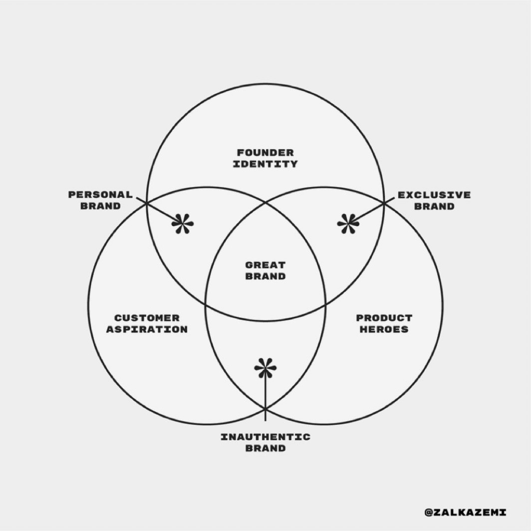 zalkazemi's tweet image. 