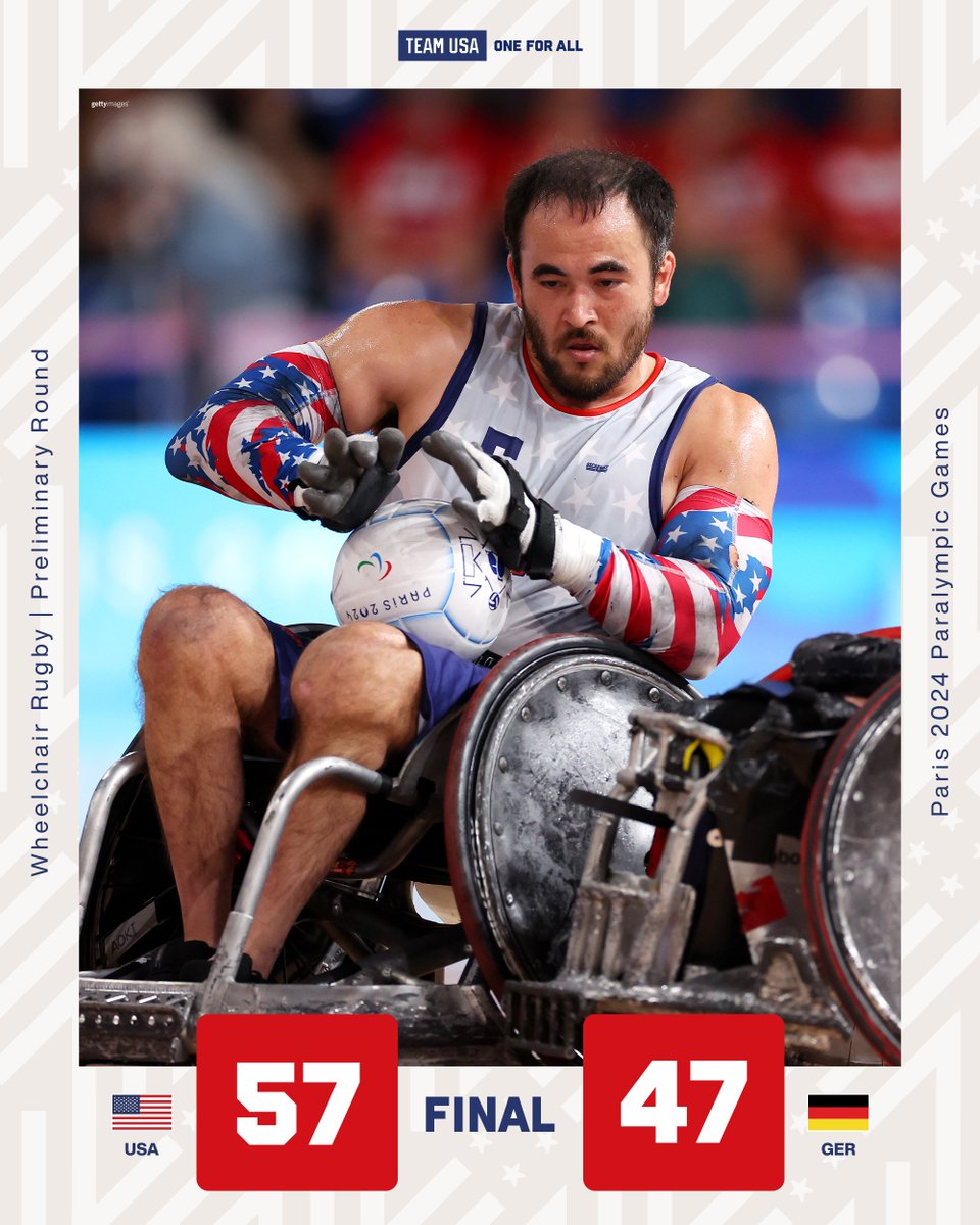Team USA (@teamusa) on Twitter photo Let's keep it going 💪
<a href="/usawchrugby/">USA Wheelchair Rugby</a> defeats Germany 57-47 to conclude the preliminary rounds of wheelchair rugby.
#ParisParalympics Let's keep it going 💪
<a href="/usawchrugby/">USA Wheelchair Rugby</a> defeats Germany 57-47 to conclude the preliminary rounds of wheelchair rugby.
#ParisParalympics