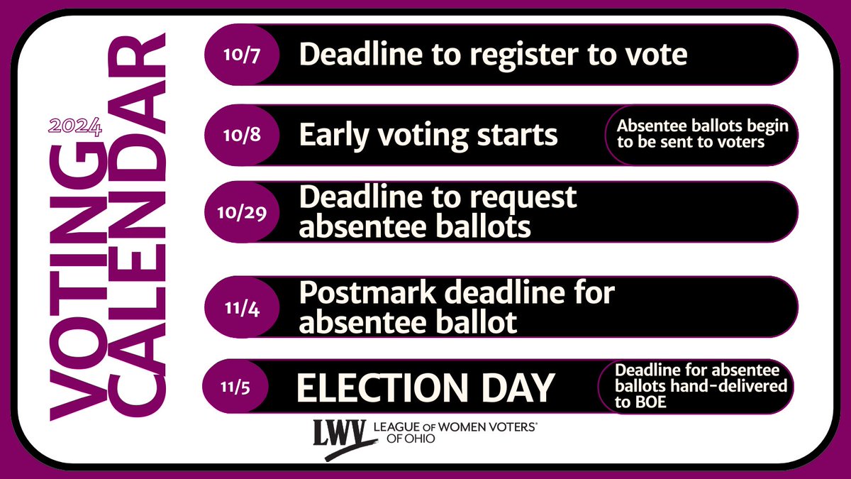 League of Women Voters of Ohio tweet media