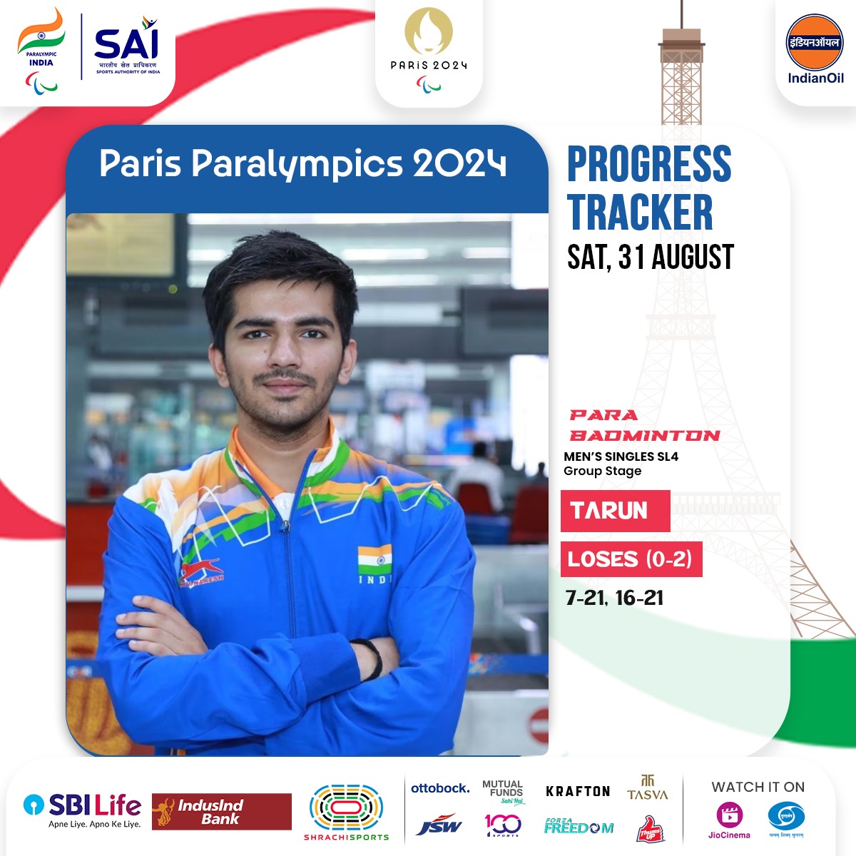 PCI_IN_Official's tweet image. Tarun&apos;s valiant effort falls short against France&apos;s Lucas Mazur, with a final scoreline of 7-21, 16-21. His campaign comes to an end at the #ParisParalympics2024

Let&apos;s keep the spirit high and continue to support our athletes at the #ParisParalympics2024. 

#MachaDhoom…