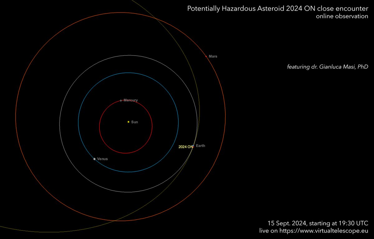 ⚠️On 17 Sept., potentially hazardous asteroid 2024 ON will come closer than 1 mln km from us. See it live, online, with us!
👇👇👇
virtualtelescope.eu/2024/08/30/pot…