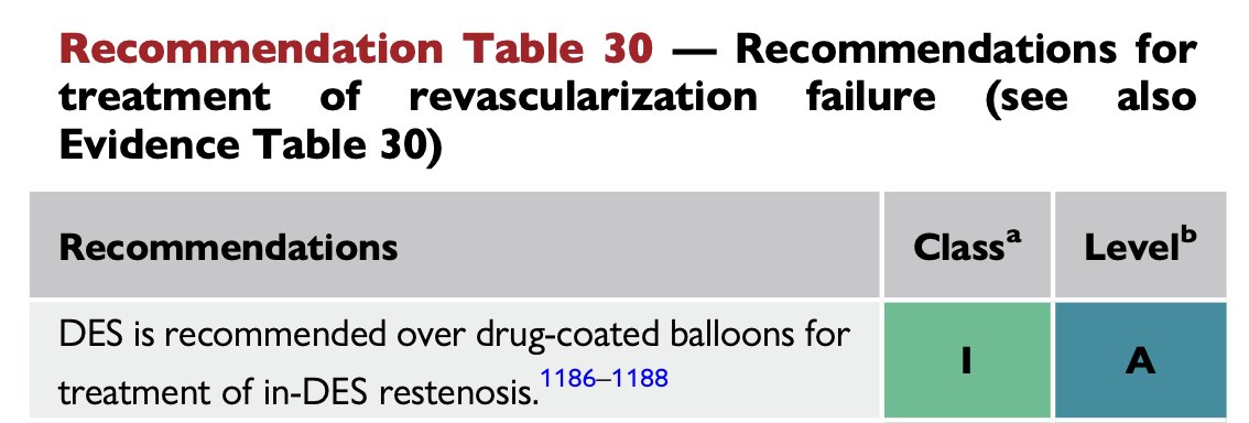 Giovanni Occhipinti (@drgocchipinti) on Twitter photo Despite 2018 class IA endorsement of #DCB for #ISR, 2024 #CCS guidelines seem to softly favor DES. This shift is influenced by #DAEDALUS results, reporting that DCBs were less effective than repeat DES in DES-ISR. What do we expect from #RCT in de-novo lesions?
<a href="/sbrugaletta/">Salvatore Brugaletta</a> Despite 2018 class IA endorsement of #DCB for #ISR, 2024 #CCS guidelines seem to softly favor DES. This shift is influenced by #DAEDALUS results, reporting that DCBs were less effective than repeat DES in DES-ISR. What do we expect from #RCT in de-novo lesions?
<a href="/sbrugaletta/">Salvatore Brugaletta</a>