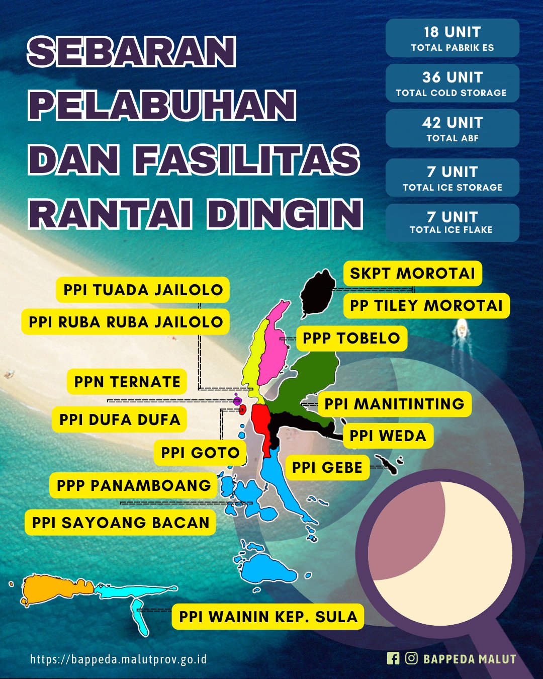 Infografis Bappeda Provinsi Maluku Utara