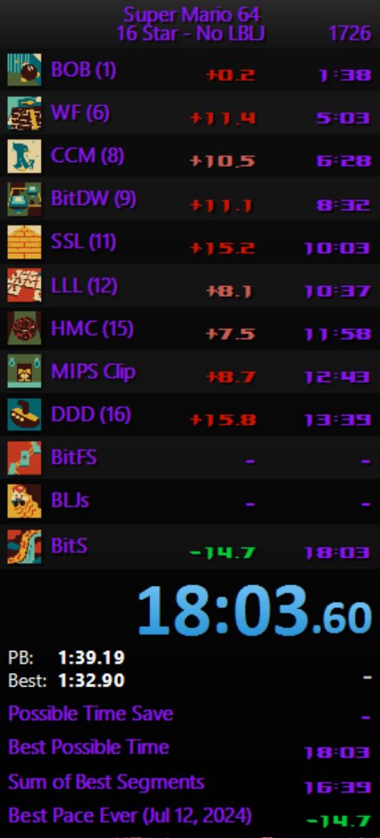 Two pbs in the same night, what a wonderful, wonderful night