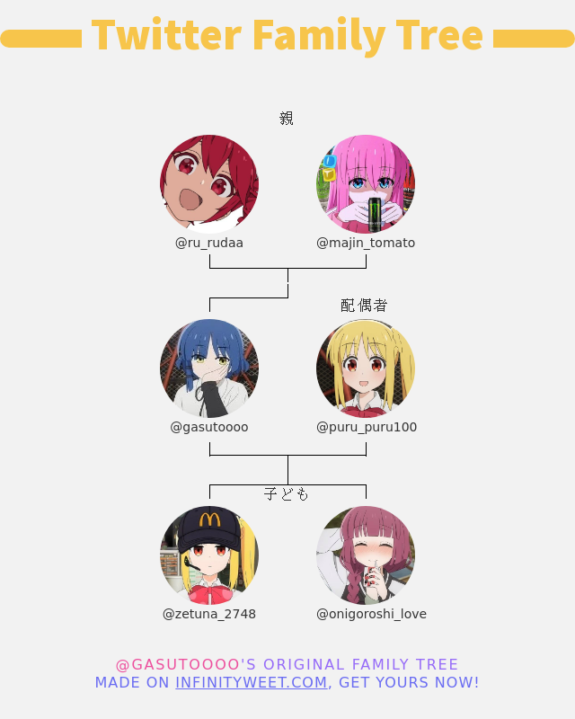 👨‍👩‍👧‍👦 私のTwitter家族:
👫 親: <a href="/ru_rudaa/">botになりたかった人生</a> <a href="/majin_tomato/">ゆづまよ@緑刃応援隊@背痔(ハイジ)応援隊長@にあ応援隊@零斗応援隊@おれお犯罪団@ぽこちんず</a>
👰 配偶者: @puru_puru100
👶 子ども: <a href="/zetuna_2748/">🥊</a> <a href="/onigoroshi_love/">酒呑</a>

➡️ infinityweet.me/family-tree?la…