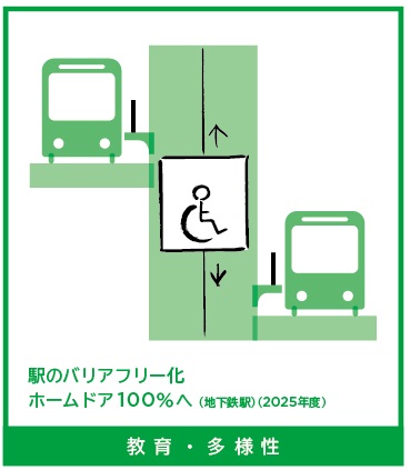 tocho_kouwan's tweet image. 【 #TOKYO2020 大会をきっかけに東京をアップデート！ 】

パリ2024大会が開催中！
前回大会である東京2020大会をきっかけに、多くのレガシーが、東京に残されました。

詳しくは☟
2020games.metro.tokyo.lg.jp/taikaijyunbi/t…