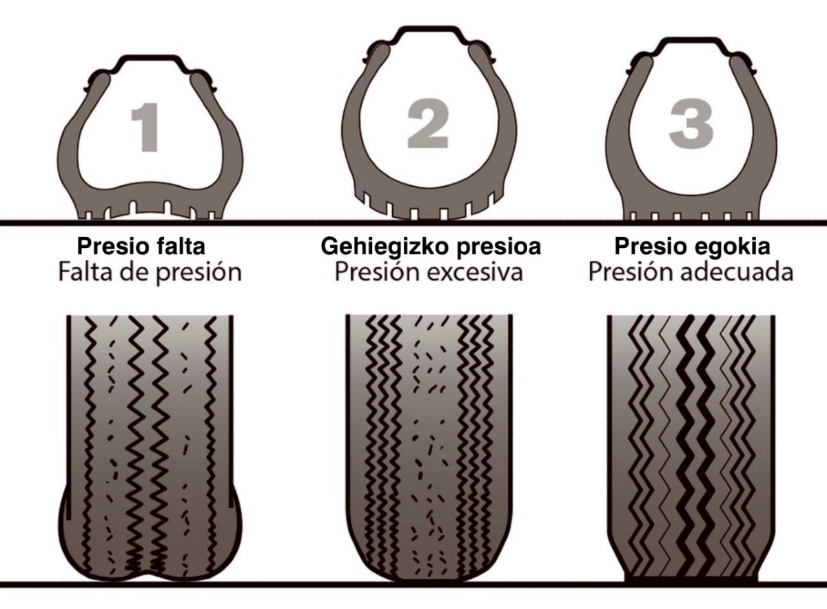 Bilbao_Polizia's tweet photo. #Segurtasuna zure pneumatikoekin hasten da. 🚗✨ Mantendu #presio egokia bidaia leun eta seguru baterako. puztu, konfiantzaz gidatu!
La #seguridad comienza con tus neumáticos. 🚗✨ Mantén la #presión adecuada para un viaje suave y seguro. ¡Infla, conduce con confianza!
#Bilbao https://t.co/YFqTOlXmth