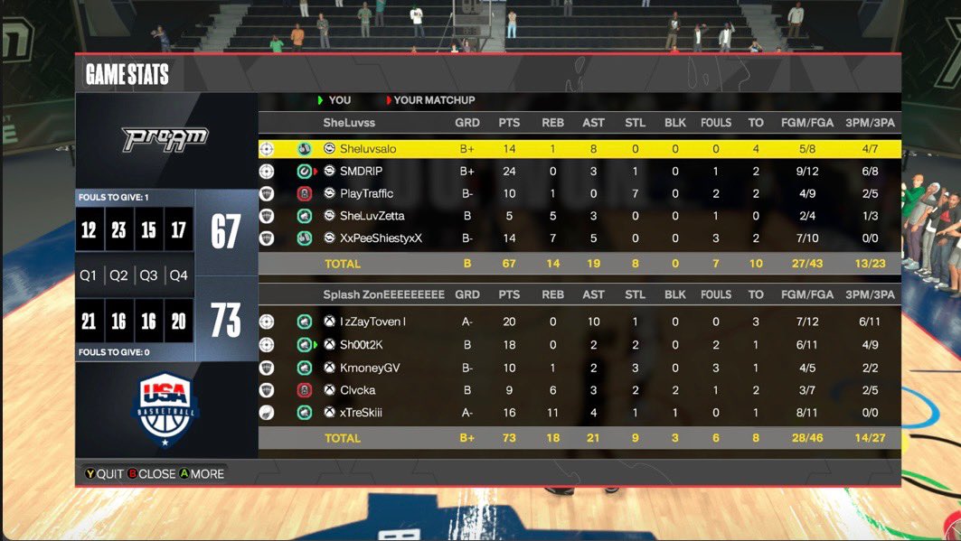 𝓢𝓹𝓵𝓪𝓼𝓱 𝓩𝓸𝓷𝓮 ™️ (@_splashzone) on Twitter photo Ggs to these teams as we win the <a href="/DUNKLeague2K/">DUNK League</a> OVN!!!
<a href="/__zZay/">𝔃𝓩𝓪𝔂𝓣𝓸𝓿𝓮𝓷</a>
<a href="/Shooot2K/">𝓢𝓱𝓸𝓸𝓽 | 𝓢𝓱𝓸𝓸𝓽 2K</a>
<a href="/KmoneyGV/">Kmoney</a>/ GlofrmthaO
<a href="/__Justoooo/">GGSM📞🆙</a>
<a href="/xTreSkiii/">Tre 💫 🏰</a>
<a href="/NDProAmPage_/">𝒩𝑜𝒟𝓊𝒸𝓀𝒾𝓃𝑔 𝒫𝓇𝑜𝒜𝓂</a> <a href="/iNetworkSports/">iNetwork</a> <a href="/HeatCheckEsp/">TheHeatCheckAcademy🦅</a> @FTGOrgPage <a href="/NLMBMovement/">NLMB</a> <a href="/DPOYUniversity/">🏰The University🏰</a> Ggs to these teams as we win the <a href="/DUNKLeague2K/">DUNK League</a> OVN!!!
<a href="/__zZay/">𝔃𝓩𝓪𝔂𝓣𝓸𝓿𝓮𝓷</a>
<a href="/Shooot2K/">𝓢𝓱𝓸𝓸𝓽 | 𝓢𝓱𝓸𝓸𝓽 2K</a>
<a href="/KmoneyGV/">Kmoney</a>/ GlofrmthaO
<a href="/__Justoooo/">GGSM📞🆙</a>
<a href="/xTreSkiii/">Tre 💫 🏰</a>
<a href="/NDProAmPage_/">𝒩𝑜𝒟𝓊𝒸𝓀𝒾𝓃𝑔 𝒫𝓇𝑜𝒜𝓂</a> <a href="/iNetworkSports/">iNetwork</a> <a href="/HeatCheckEsp/">TheHeatCheckAcademy🦅</a> @FTGOrgPage <a href="/NLMBMovement/">NLMB</a> <a href="/DPOYUniversity/">🏰The University🏰</a>