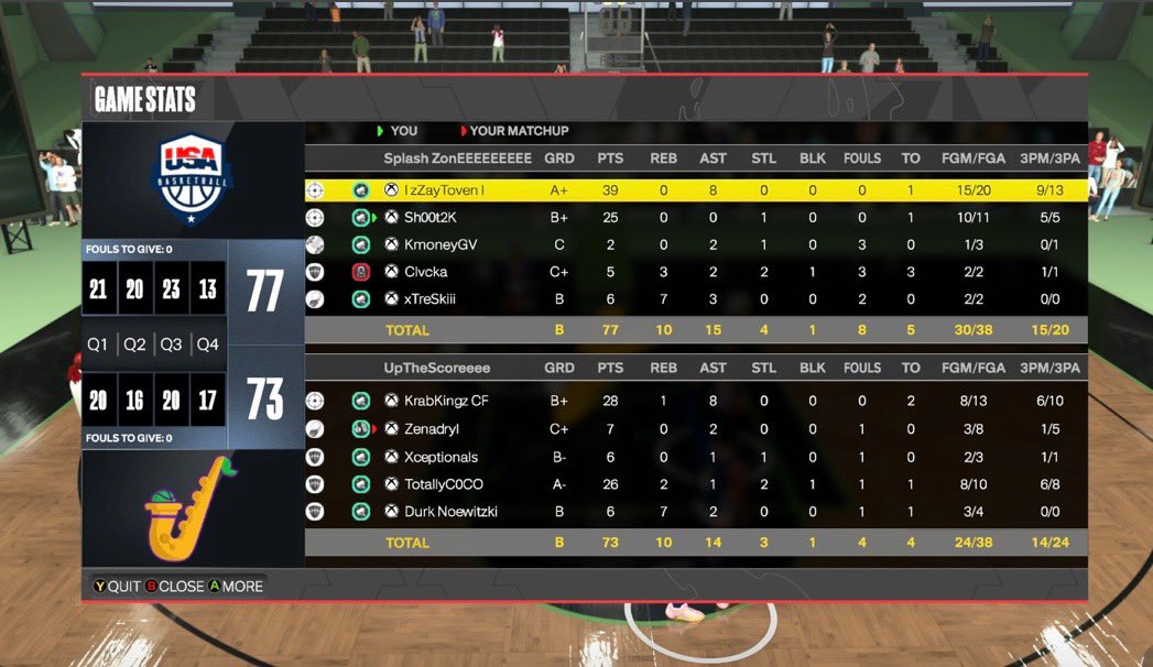 _SplashZone's tweet photo. Ggs to these teams as we win the @DUNKLeague2K OVN!!!

@__zZay 
@Shooot2K 
@KmoneyGV/ GlofrmthaO
@__Justoooo 
@xTreSkiii 

@NDProAmPage_ @iNetworkSports @HeatCheckEsp @FTGOrgPage @NLMBMovement @DPOYUniversity https://t.co/NZA8jqKhD6