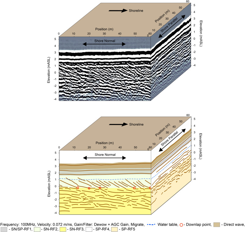 Its the weekend and you've got some spare time? Have a read of our new paper on late Holocene sea level from beach ridges in Thailand using GPR authors.elsevier.com/c/1jhQ8,3sl3-3…