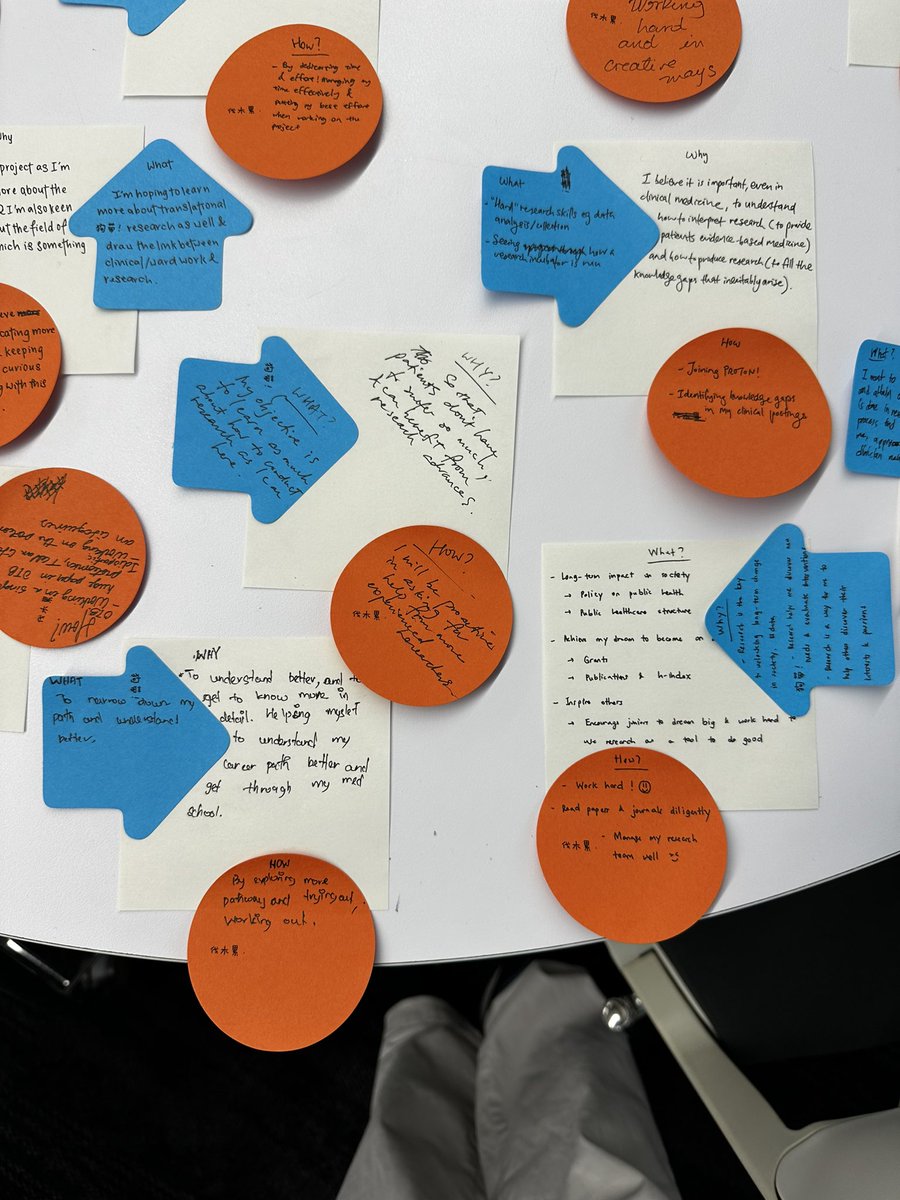 Had a fantastic time at today's PROTON meeting! 🚀 To those we missed, can't wait to see you next time as we explore more knowledge and skills. Keep growing together! 🌱 #PROTONProgram #LearningTogether