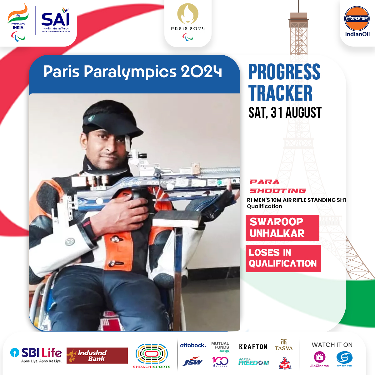 PCI_IN_Official's tweet image. In the Men&apos;s 10m Air Rifle Standing SH1 Qualification, Swaroop Mahavir Unhalkar gave it his all but unfortunately missed out on securing a spot in the finals. 

His #ParisParalympics2024 journey comes to an end here, but his efforts continue to inspire us all. 🇮🇳👏

#MachaDhoom…