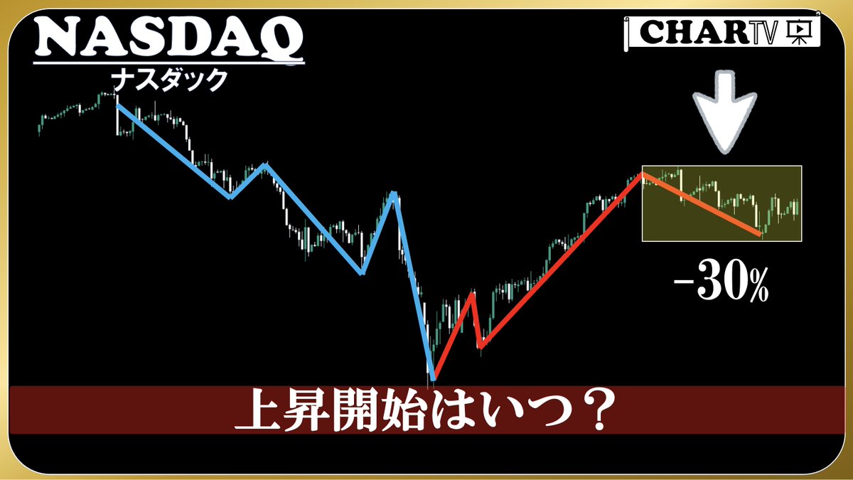 chan__chan18's tweet photo. 【ナスダック】
YouTubeに動画アップしました！
参考にしてください！
https://t.co/0oV6XF3AZ5 https://t.co/J2QZps7wMh