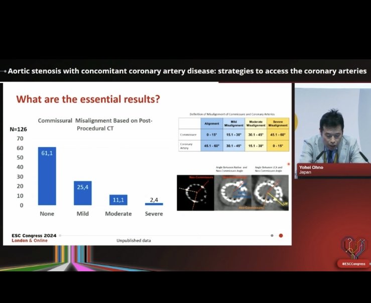 Eri Kato, MD, MPH, PhD (@erikato71362632) on Twitter photo Very important data and great discussion from the Cannulae TAVR study! 海外とのコラボ研究ができるのは本当にすごい!どれだけ陰で努力しているんだろう。。。尊敬しかないです<a href="/OhnoTuri/">Yohei Turi Ohno</a> #ESC2024 Very important data and great discussion from the Cannulae TAVR study! 海外とのコラボ研究ができるのは本当にすごい!どれだけ陰で努力しているんだろう。。。尊敬しかないです<a href="/OhnoTuri/">Yohei Turi Ohno</a> #ESC2024