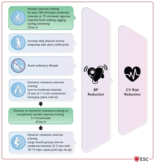 IberianCitizen (@iberiancitizen) on Twitter photo Nuevas directrices 2024 para el tratamiento de la presión arterial elevada e hipertensión de la Sociedad Europea de Cardiología
💪🏻🫀<a href="/escardio/">European Society of Cardiology</a>
👉🏻Intervenciones no farmacológicas y recomendaciones de act. física📝🏋🏻👀
#dieta #ECV #ejercicio #hipertension
doi.org/10.1093/eurhea… Nuevas directrices 2024 para el tratamiento de la presión arterial elevada e hipertensión de la Sociedad Europea de Cardiología
💪🏻🫀<a href="/escardio/">European Society of Cardiology</a>
👉🏻Intervenciones no farmacológicas y recomendaciones de act. física📝🏋🏻👀
#dieta #ECV #ejercicio #hipertension
doi.org/10.1093/eurhea…