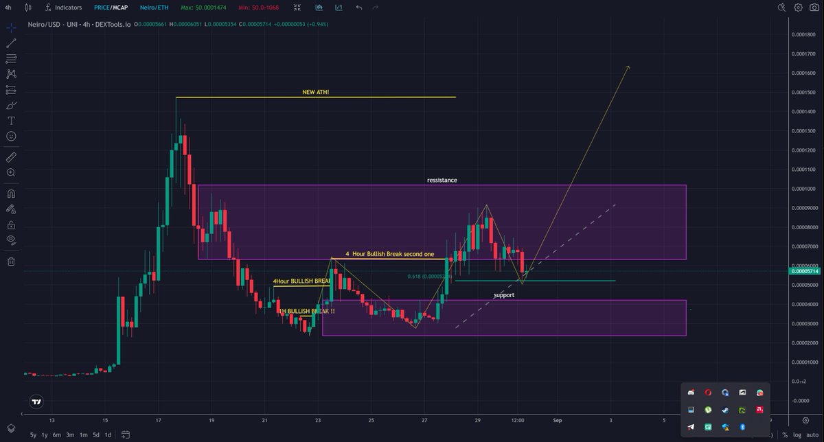Bitcornsgrower's tweet photo. @ToInfinity101 @VitalikButerin @blknoiz06 @Neiro_Dog @neiroethcto #Lastdip #vitaliksneiro
@neiroethcto
#Fibonacci618 https://t.co/XBu0evFCbG