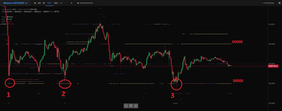 AnalyzerAdam's tweet photo. Her iki grafiğin yorumlaması discord ve telegram kanalımızdadır. 
https://t.co/PWSzcaASuG 

#Bitcoin #BTCUSD #BTCUSDT #kriptopara #altcoin #likidite #boğa #ayı https://t.co/FGEHvxBwmW